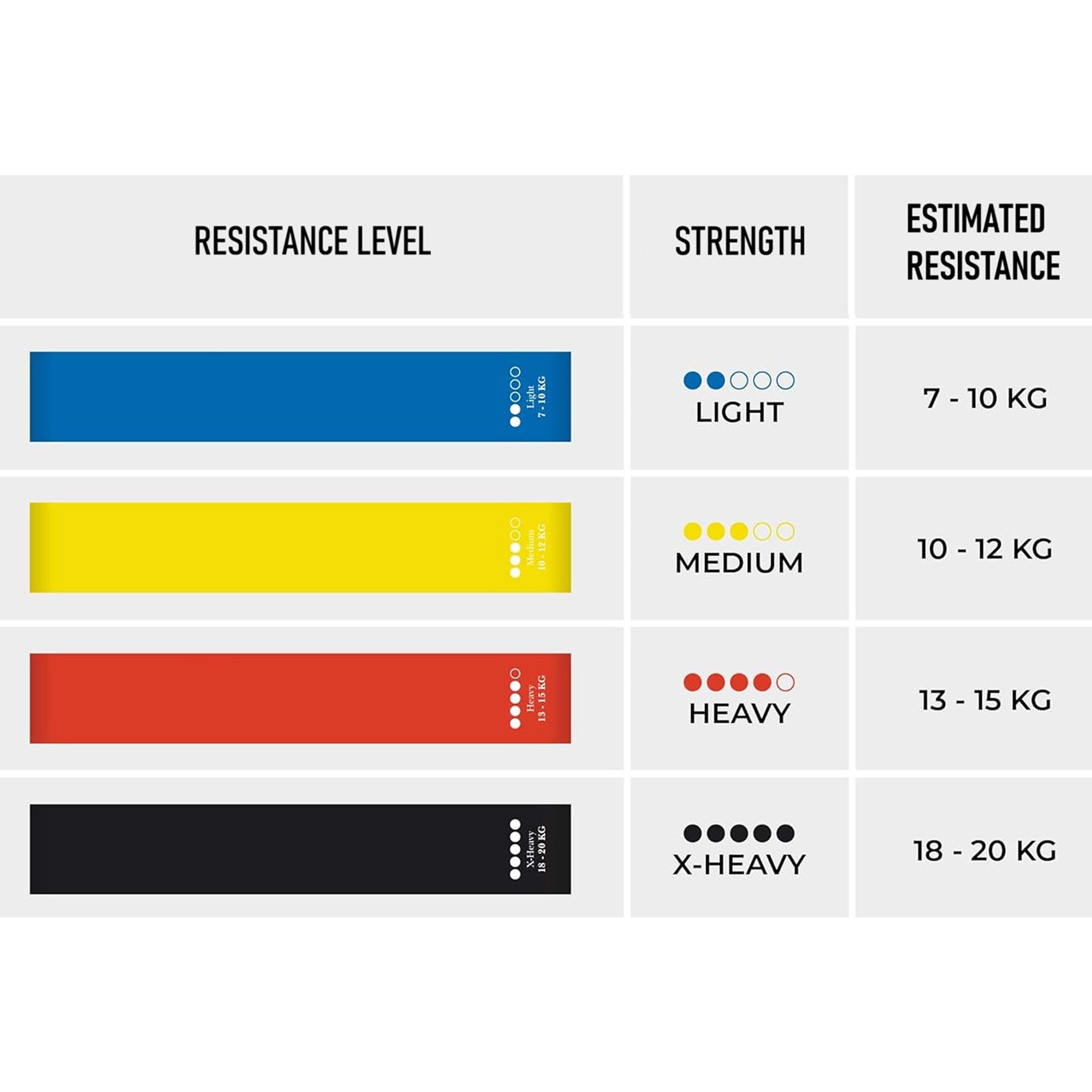 Latex Resistance Bands Mini Loop Set (Pack of 4) for Strength & Mobility