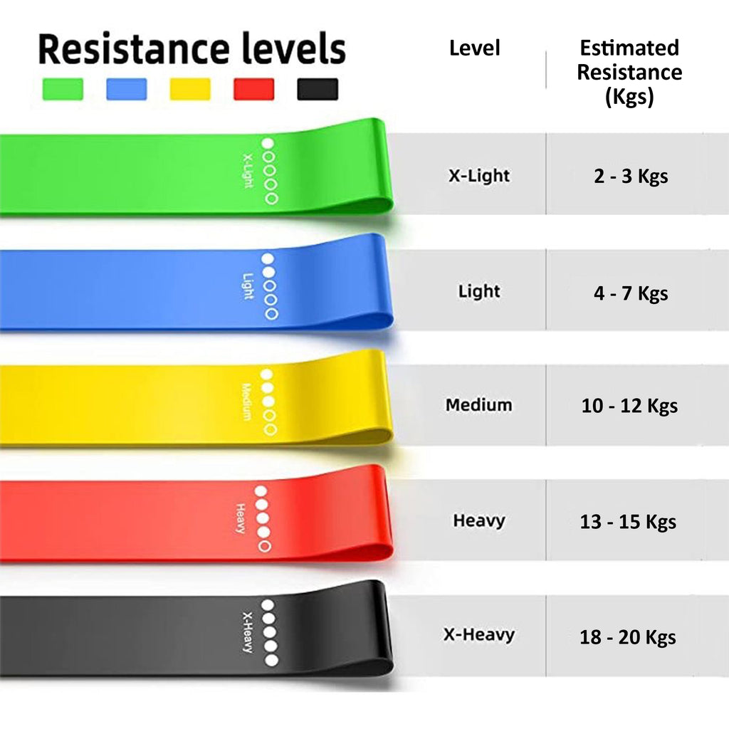 Latex Resistance Bands Mini Loop Set (Pack of 5) for Strength & Mobility